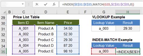 excel回傳欄位值|使用 VLOOKUP、INDEX 或 MATCH 尋找值